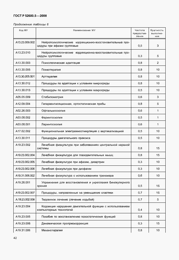 Страница 47 ГОСТ Р 52600.5-2008