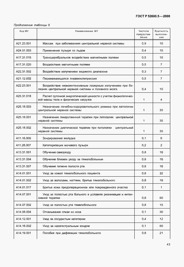 Страница 48 ГОСТ Р 52600.5-2008