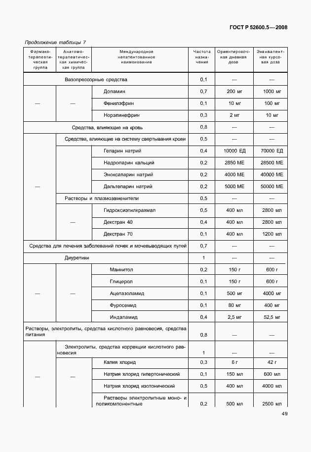 Страница 54 ГОСТ Р 52600.5-2008