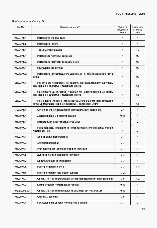 Страница 66 ГОСТ Р 52600.5-2008