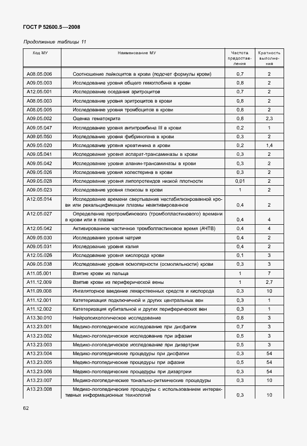 Страница 67 ГОСТ Р 52600.5-2008