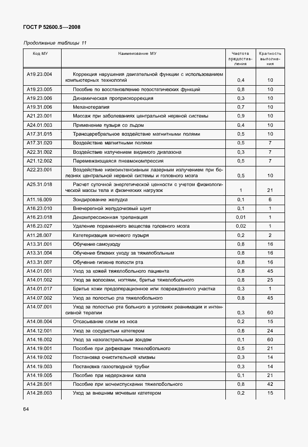 Страница 69 ГОСТ Р 52600.5-2008
