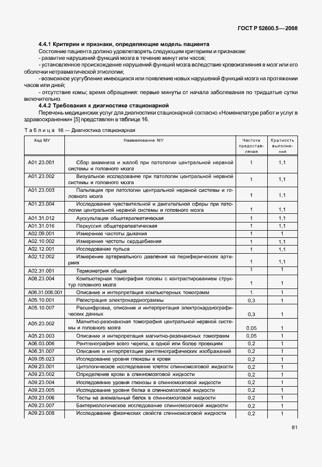 Страница 86 ГОСТ Р 52600.5-2008