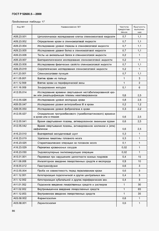 Страница 91 ГОСТ Р 52600.5-2008
