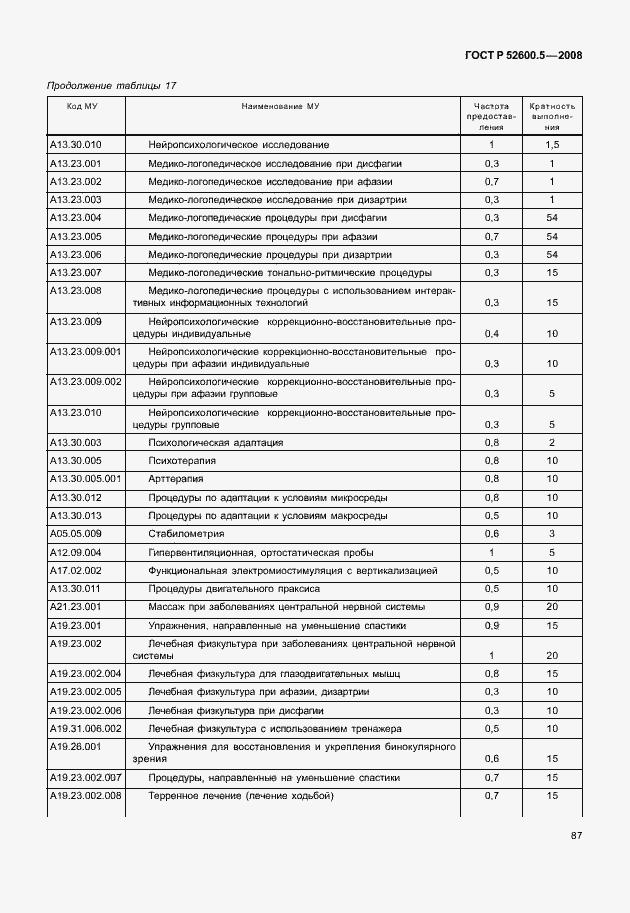 Страница 92 ГОСТ Р 52600.5-2008