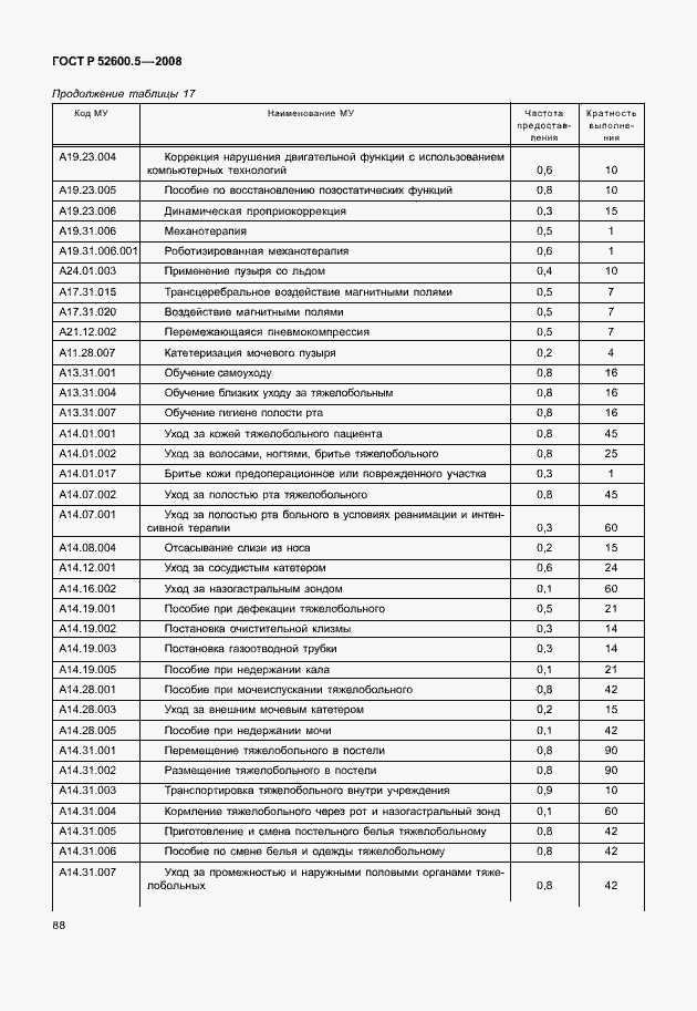Страница 93 ГОСТ Р 52600.5-2008