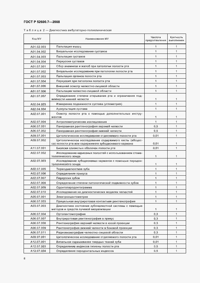 Страница 12 ГОСТ Р 52600.7-2008