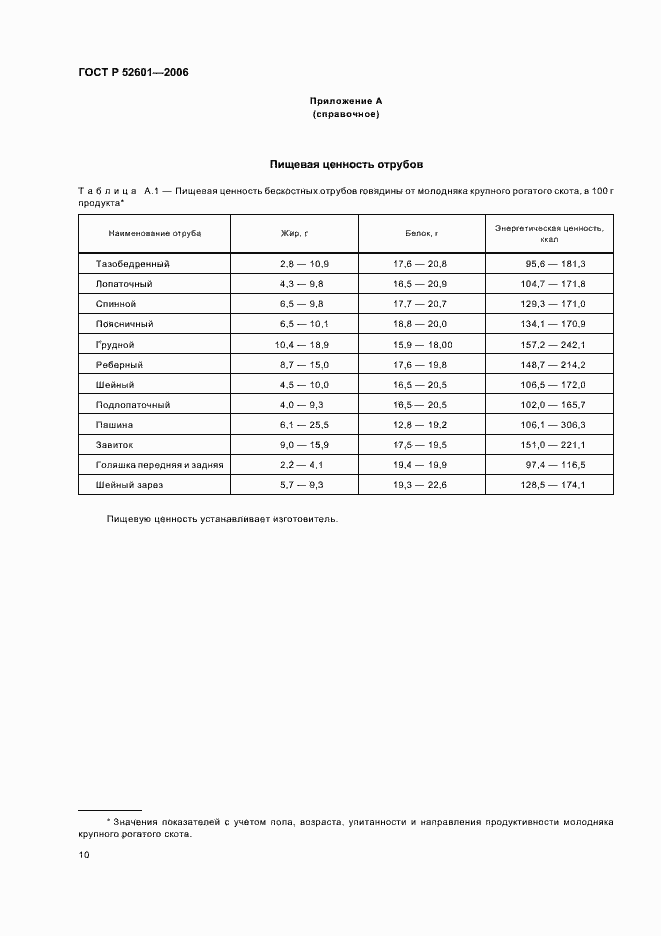 Страница 12 ГОСТ Р 52601-2006