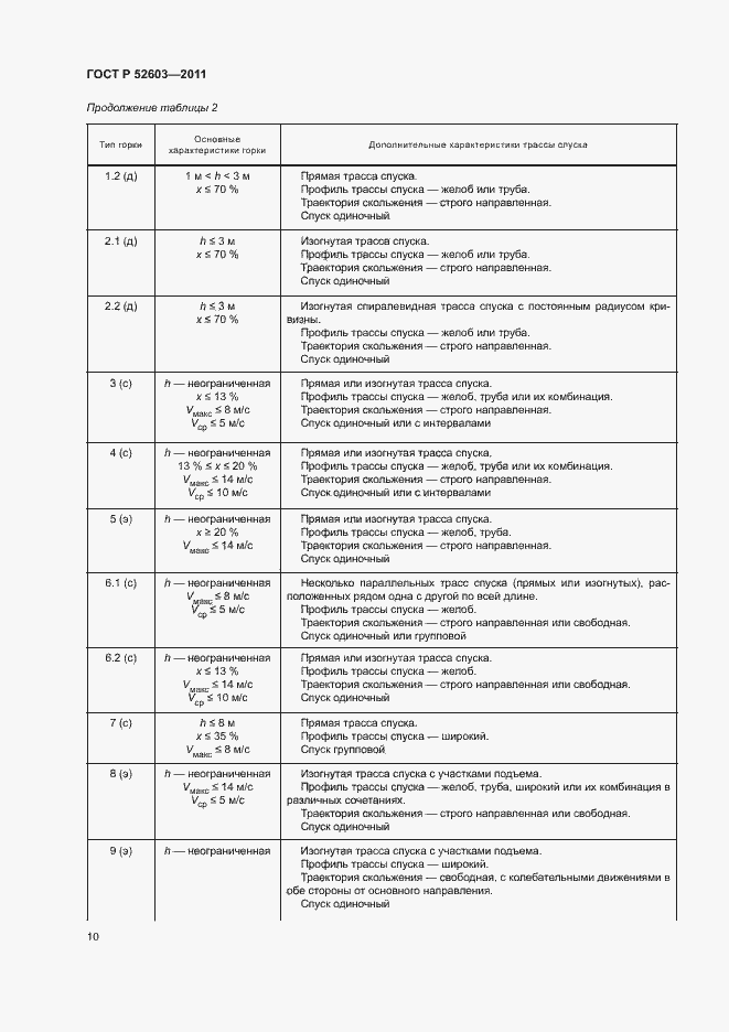Страница 14 ГОСТ Р 52603-2011