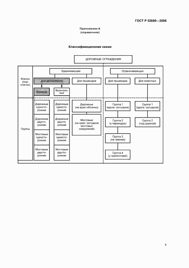 Страница 8 ГОСТ Р 52606-2006
