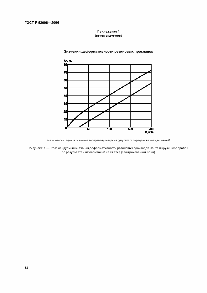 Страница 15 ГОСТ Р 52608-2006
