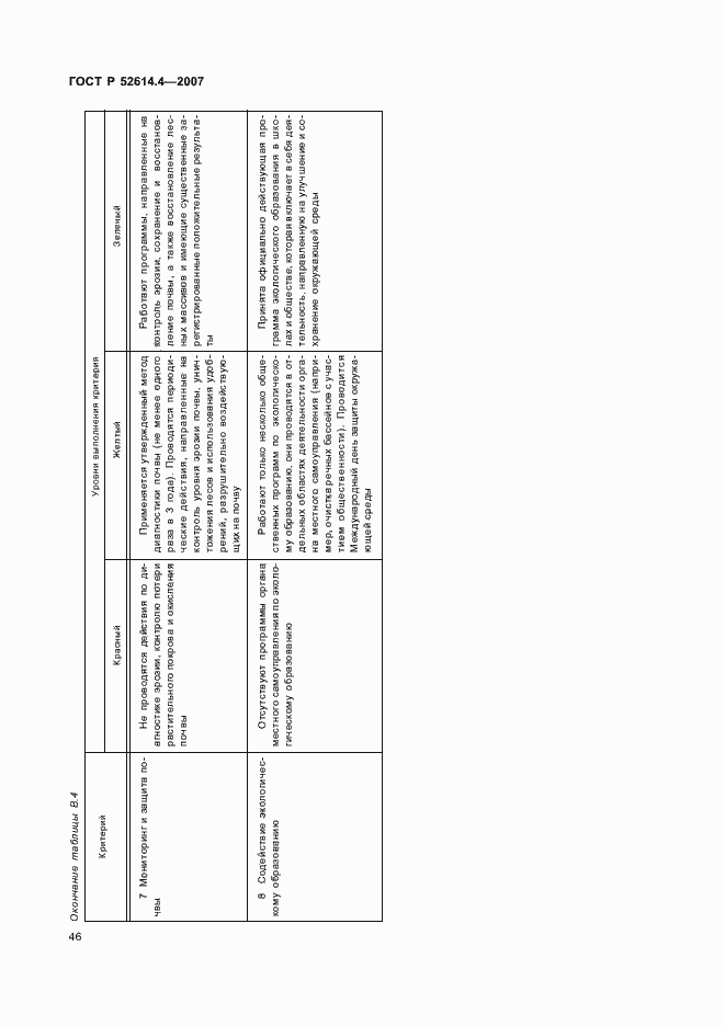 Страница 55 ГОСТ Р 52614.4-2007