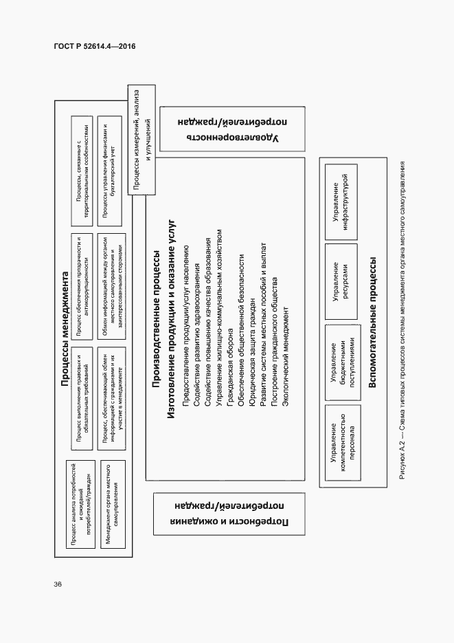 Страница 45 ГОСТ Р 52614.4-2016