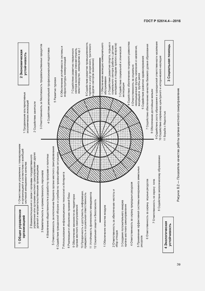 Страница 48 ГОСТ Р 52614.4-2016