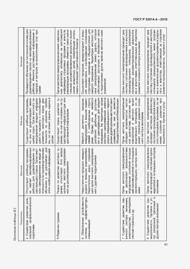 Страница 52 ГОСТ Р 52614.4-2016