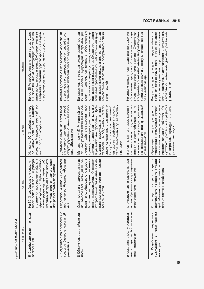 Страница 54 ГОСТ Р 52614.4-2016