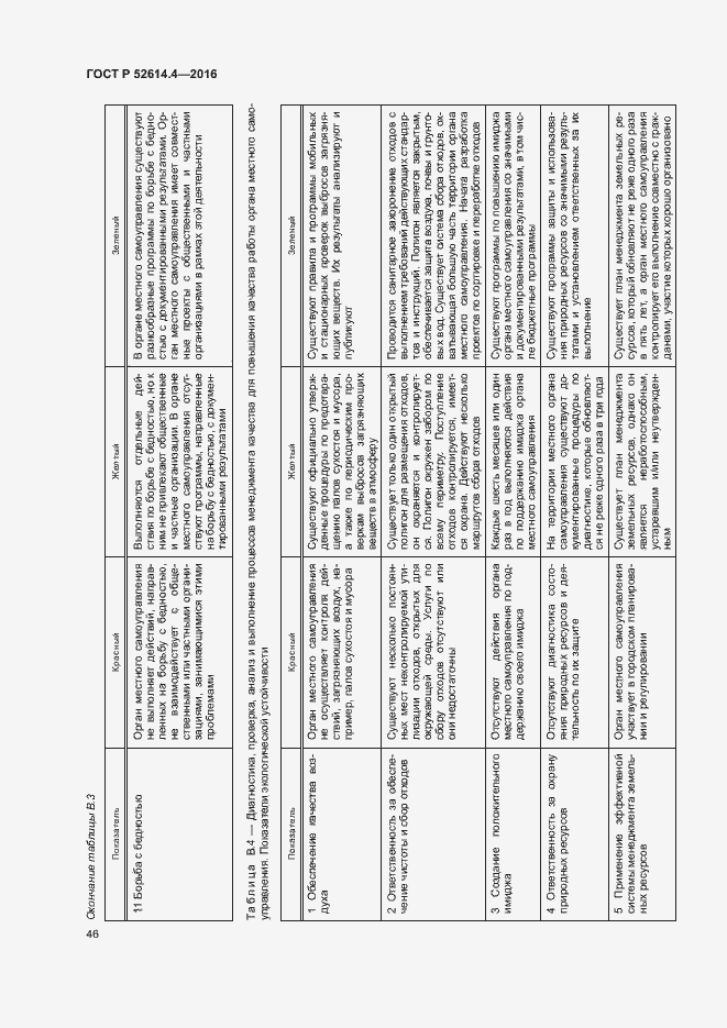 Страница 55 ГОСТ Р 52614.4-2016