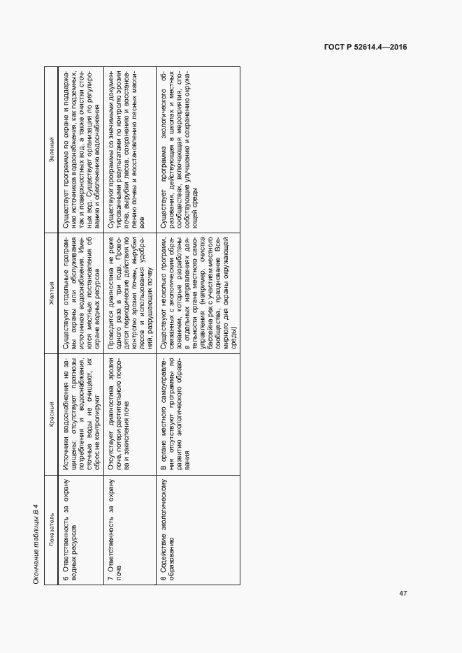Страница 56 ГОСТ Р 52614.4-2016
