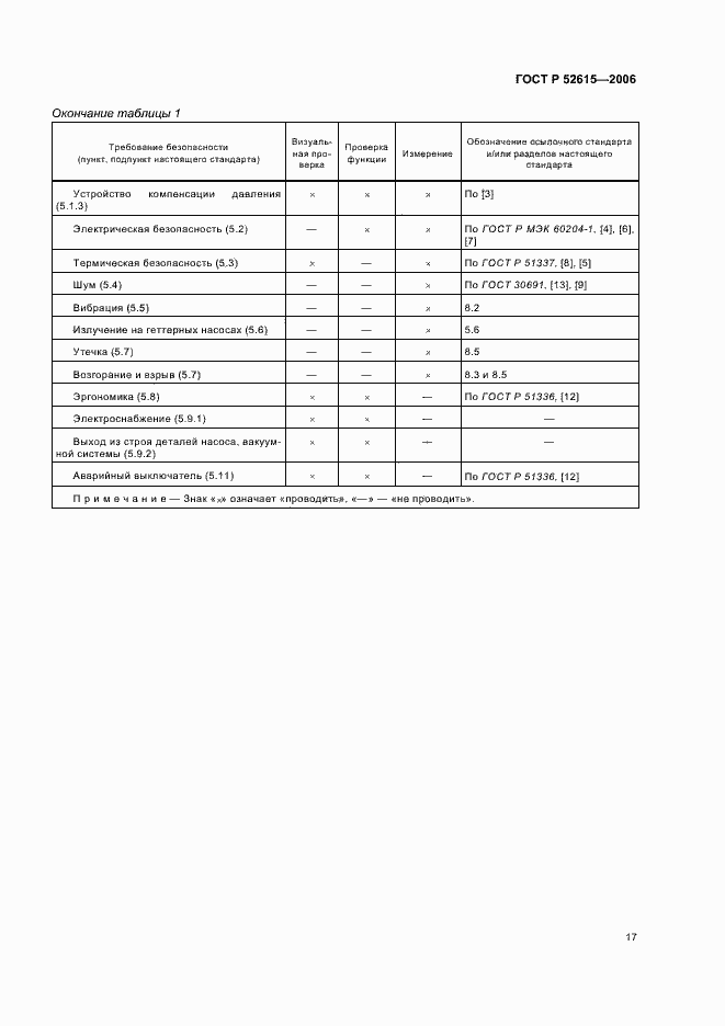 Страница 21 ГОСТ Р 52615-2006