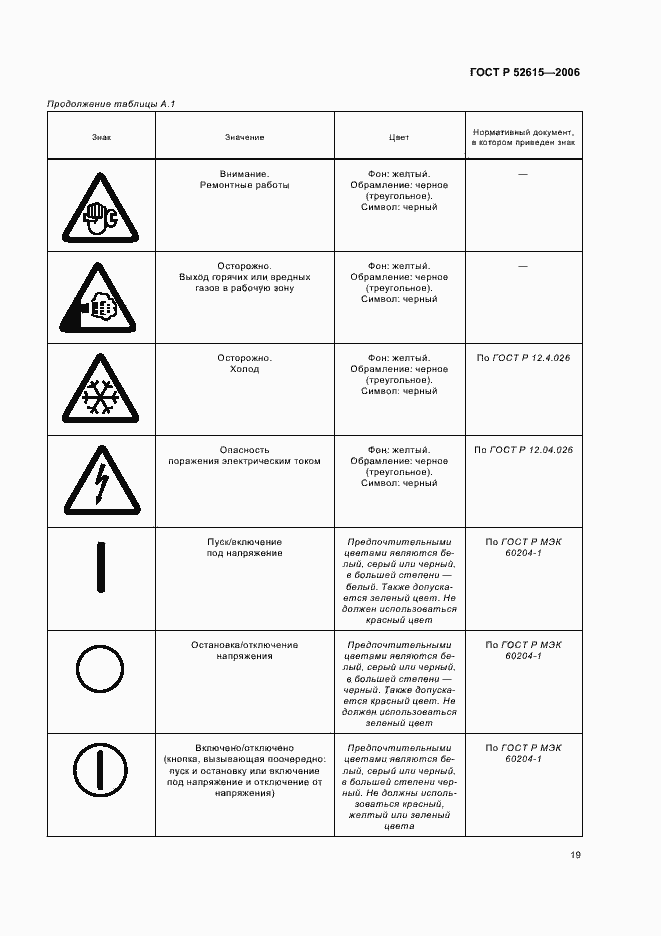 Страница 23 ГОСТ Р 52615-2006