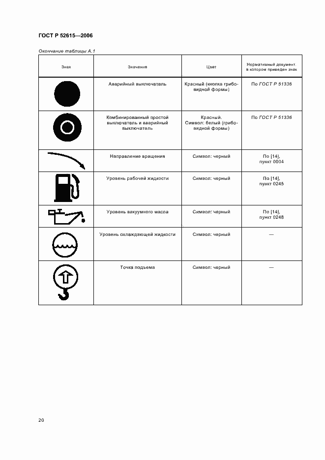 Страница 24 ГОСТ Р 52615-2006