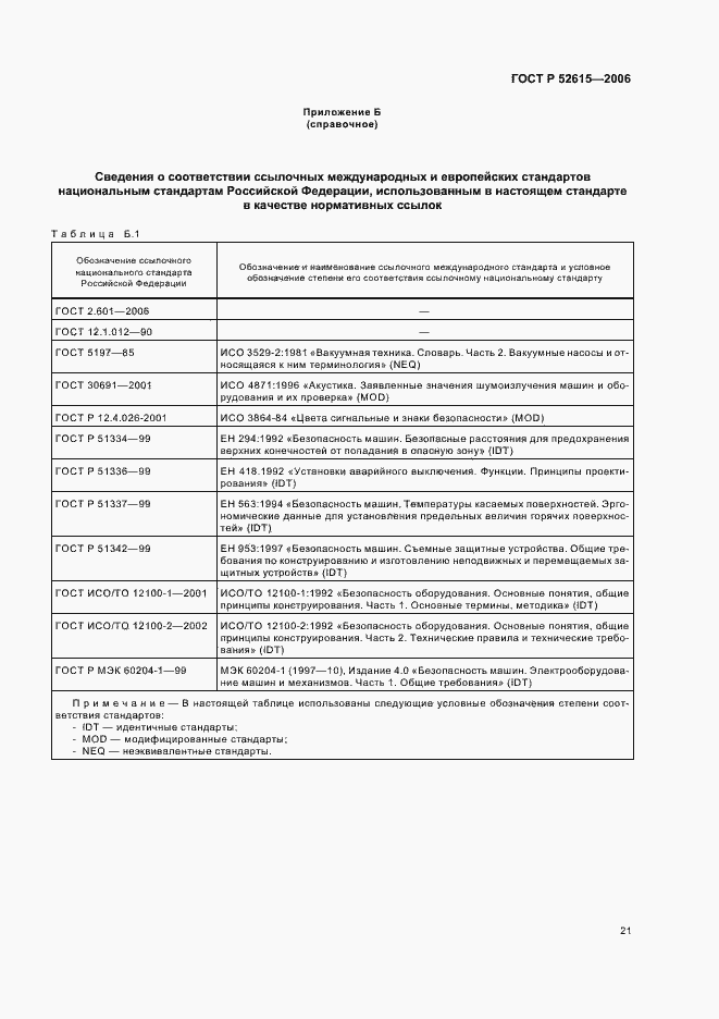 Страница 25 ГОСТ Р 52615-2006