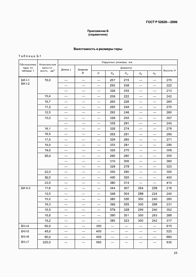 Страница 28 ГОСТ Р 52620-2006