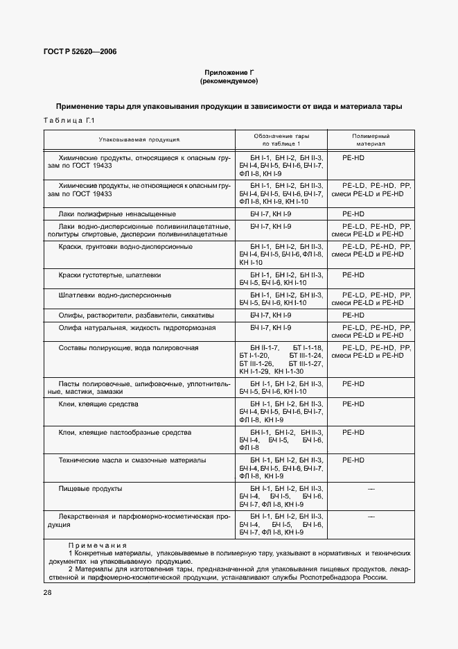 Страница 31 ГОСТ Р 52620-2006