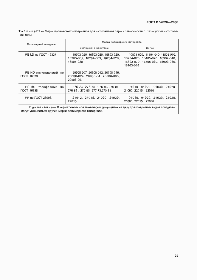 Страница 32 ГОСТ Р 52620-2006