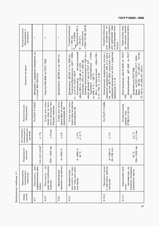 Страница 40 ГОСТ Р 52620-2006