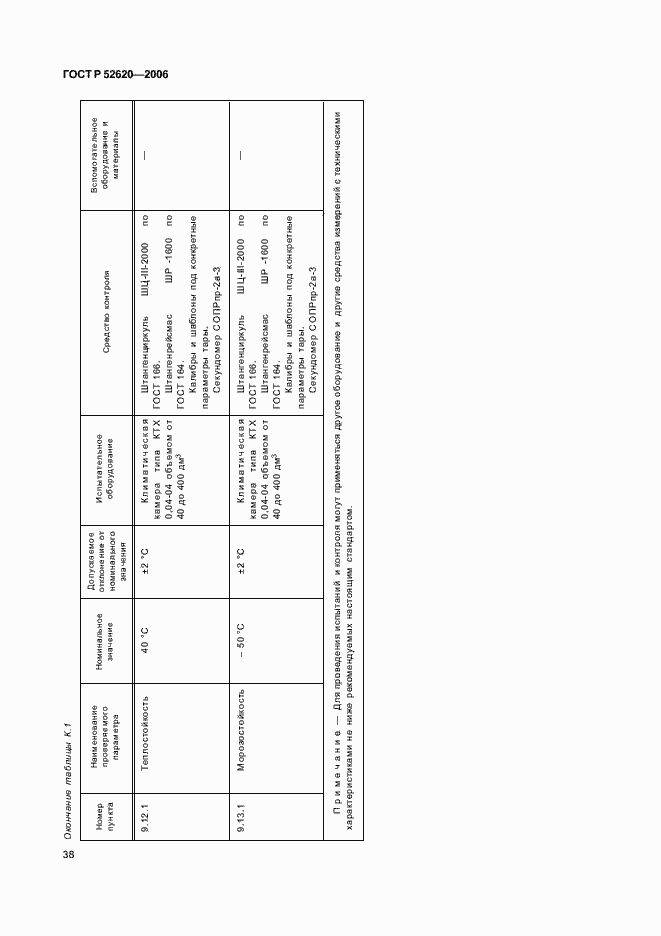 Страница 41 ГОСТ Р 52620-2006