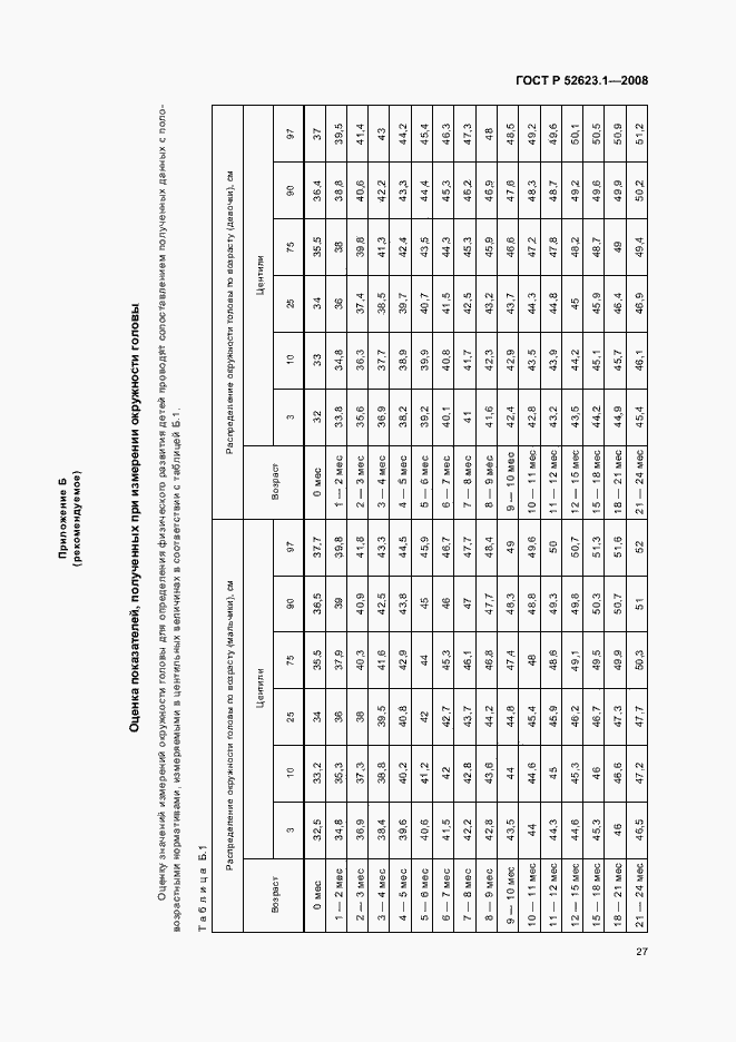 Страница 30 ГОСТ Р 52623.1-2008