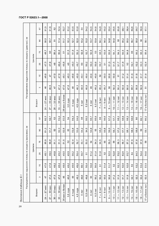 Страница 31 ГОСТ Р 52623.1-2008