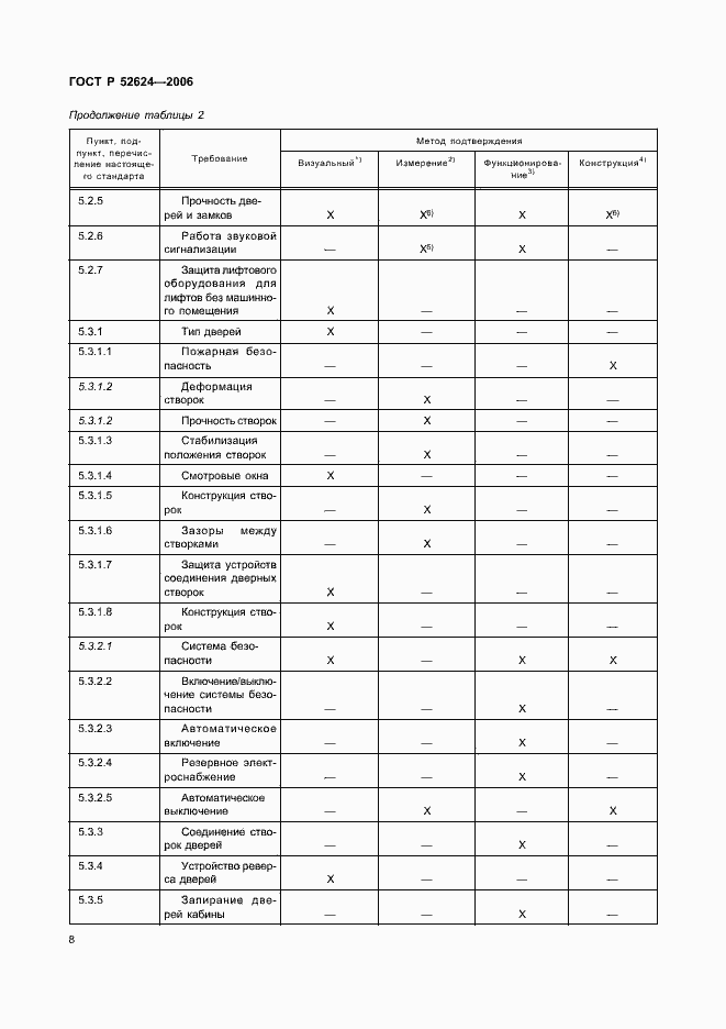 Страница 12 ГОСТ Р 52624-2006