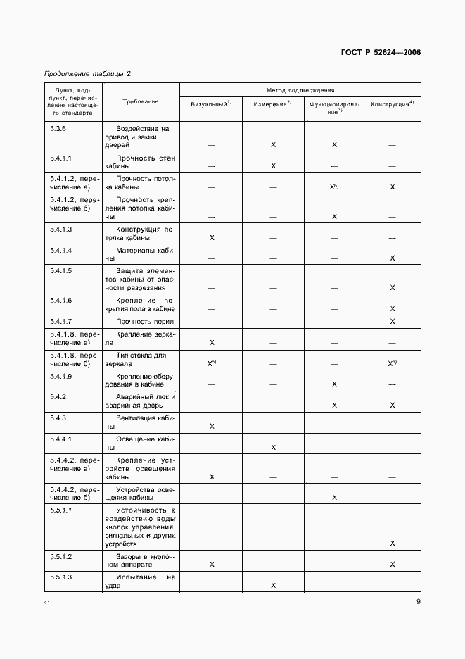 Страница 13 ГОСТ Р 52624-2006