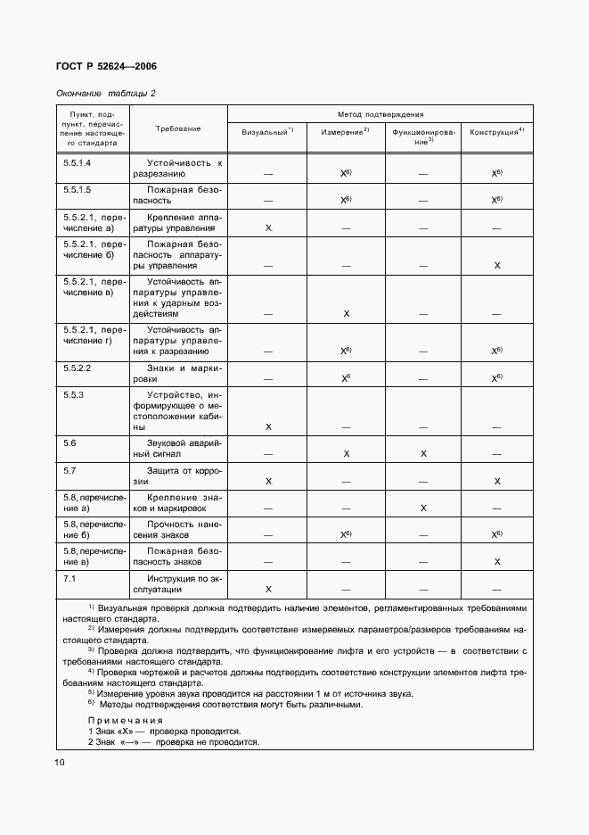 Страница 14 ГОСТ Р 52624-2006
