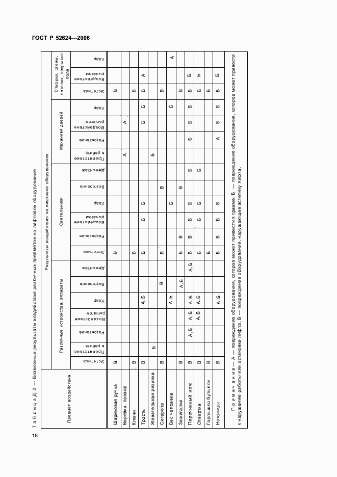 Страница 22 ГОСТ Р 52624-2006