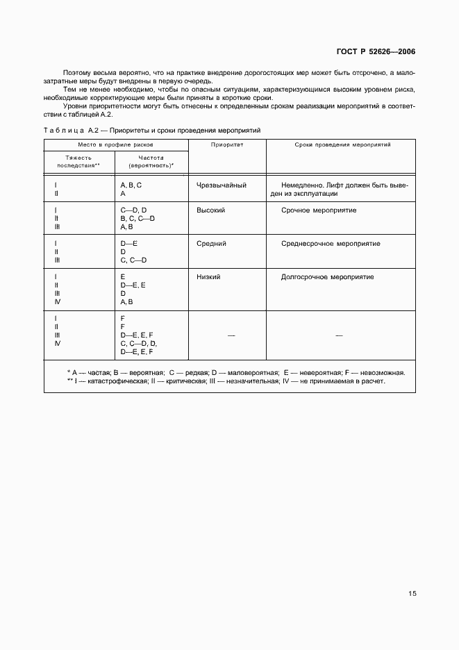 Страница 21 ГОСТ Р 52626-2006