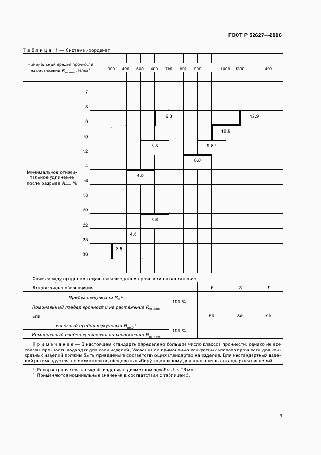 Страница 7 ГОСТ Р 52627-2006