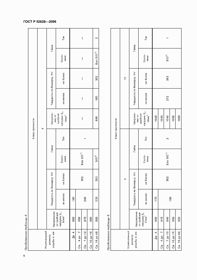 Страница 10 ГОСТ Р 52628-2006