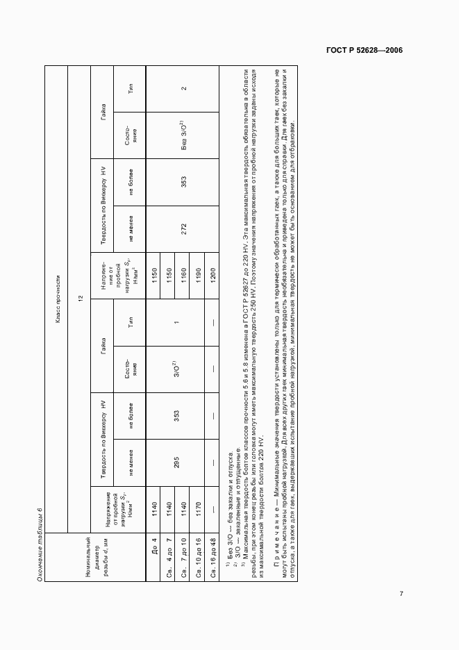 Страница 11 ГОСТ Р 52628-2006