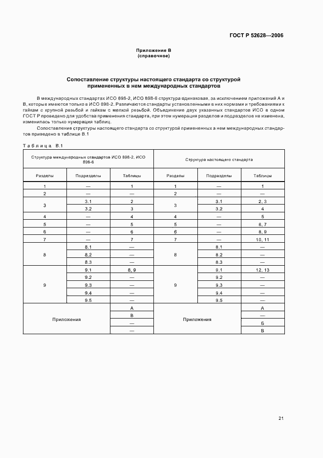 Страница 25 ГОСТ Р 52628-2006