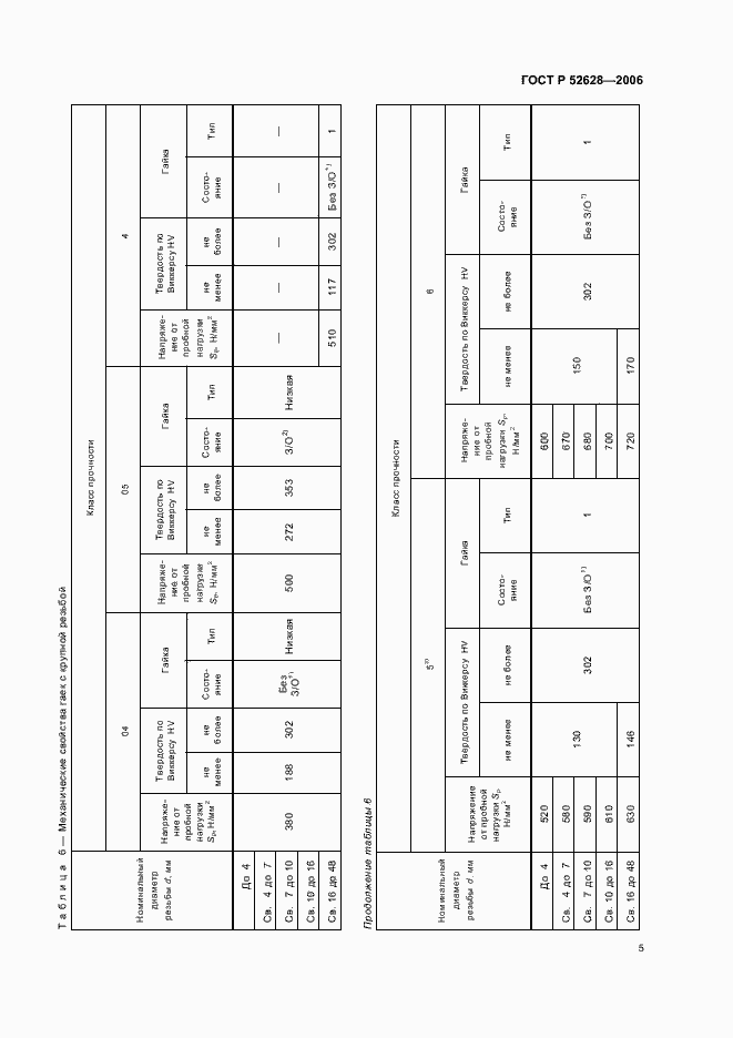 Страница 9 ГОСТ Р 52628-2006