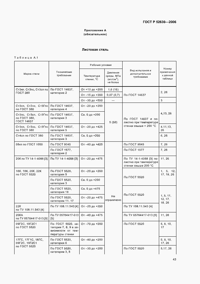 Страница 47 ГОСТ Р 52630-2006