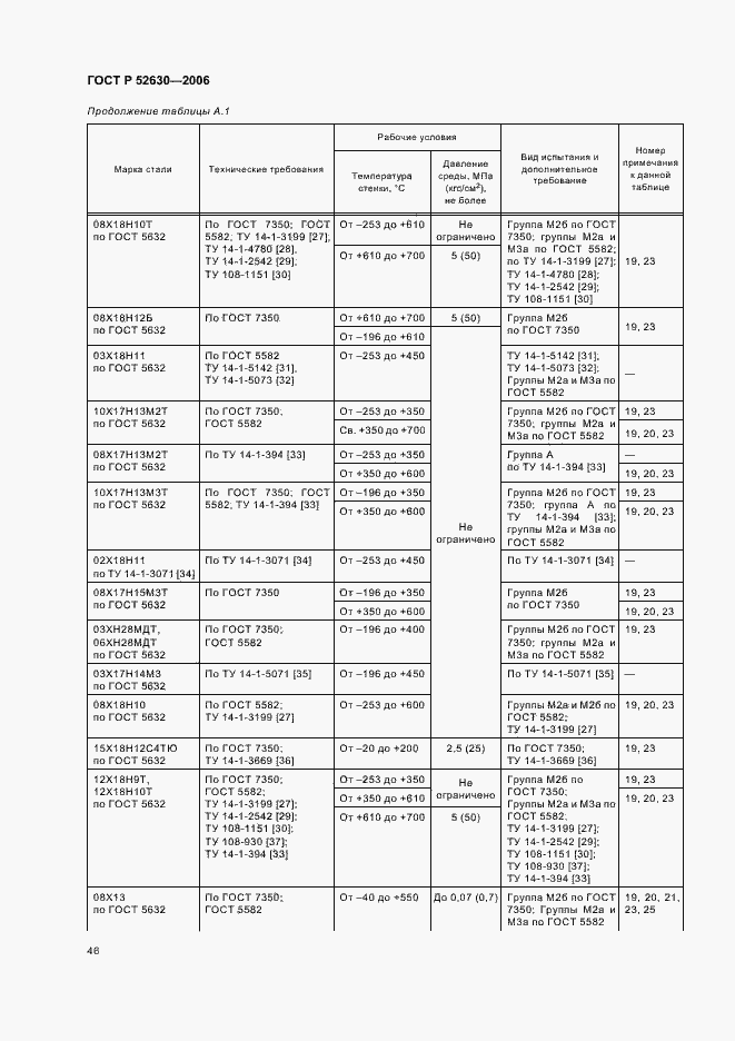 Страница 50 ГОСТ Р 52630-2006