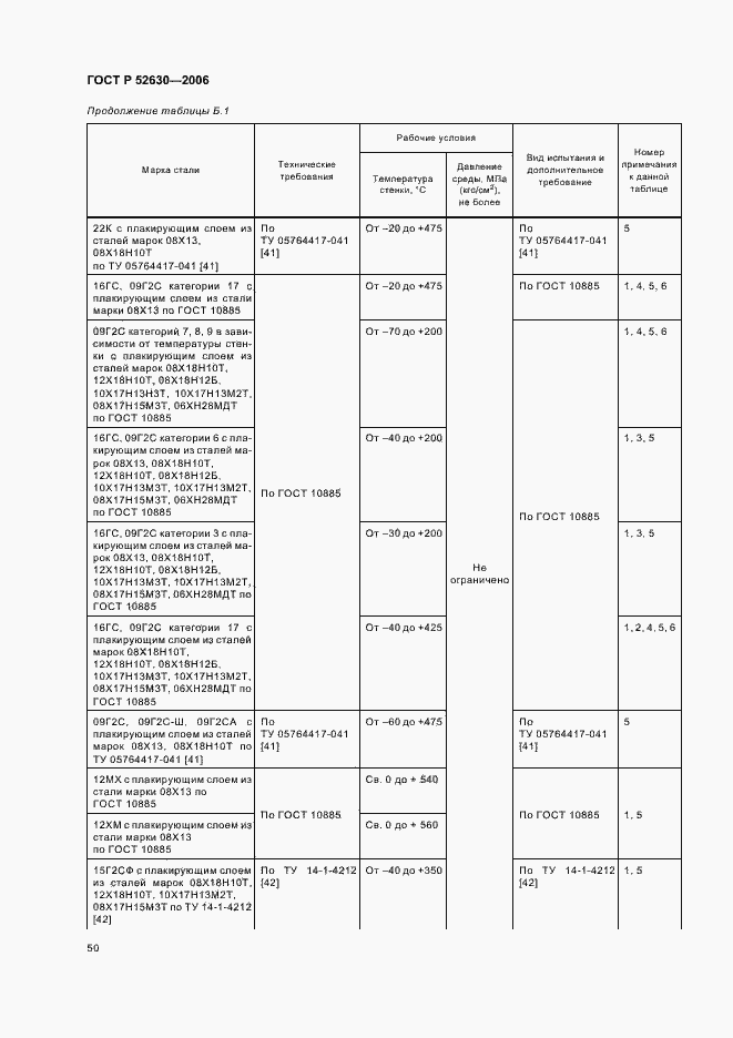 Страница 54 ГОСТ Р 52630-2006