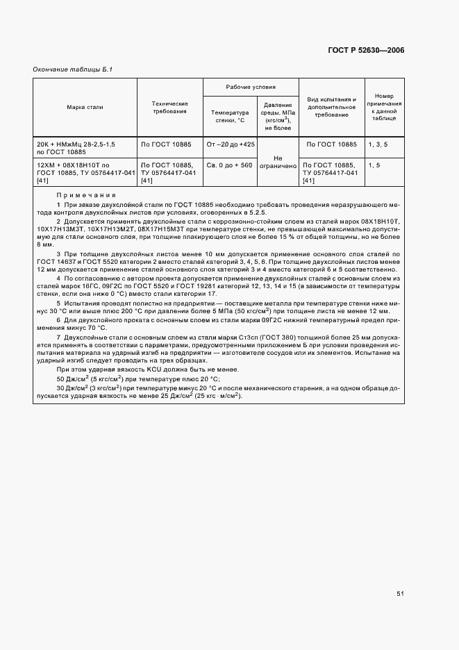 Страница 55 ГОСТ Р 52630-2006