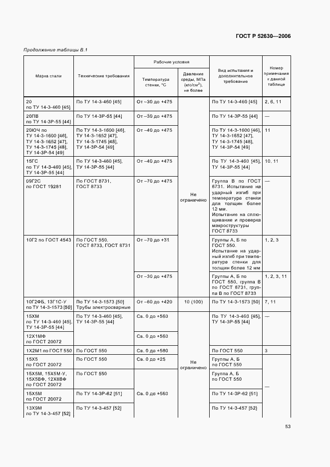 Страница 57 ГОСТ Р 52630-2006