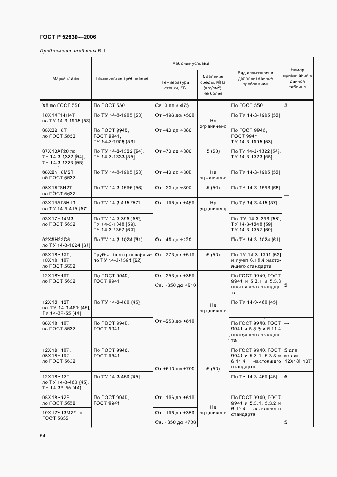 Страница 58 ГОСТ Р 52630-2006
