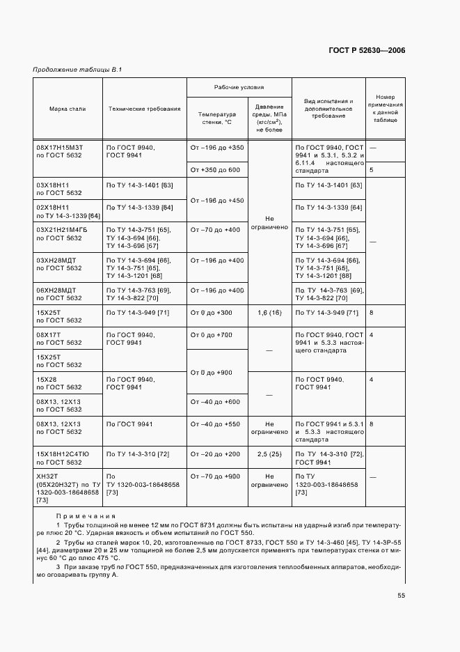 Страница 59 ГОСТ Р 52630-2006